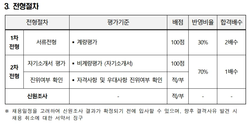 "한국원자력연료 채용절차"