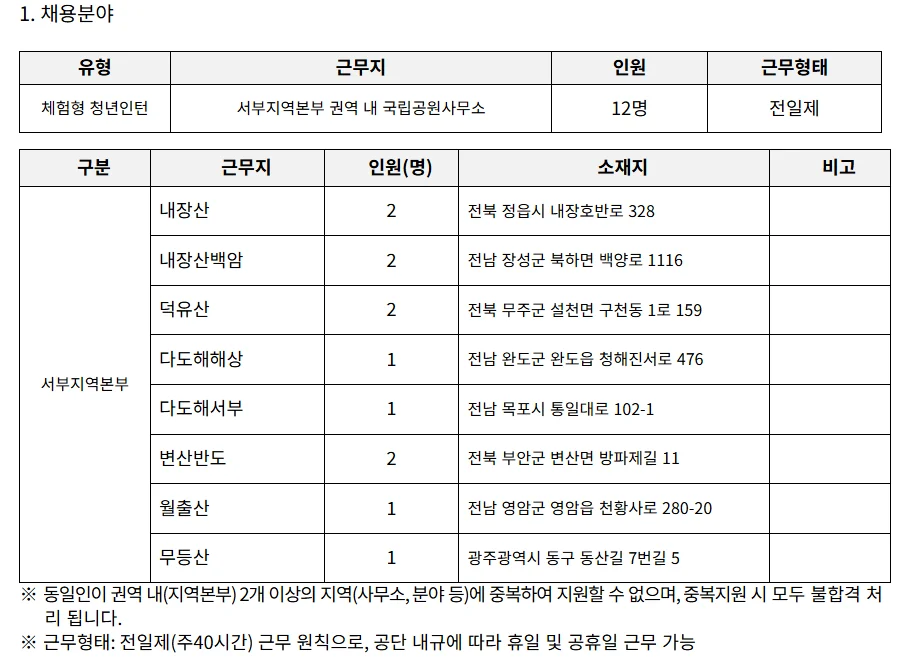 "국립공원공단 채용분야"