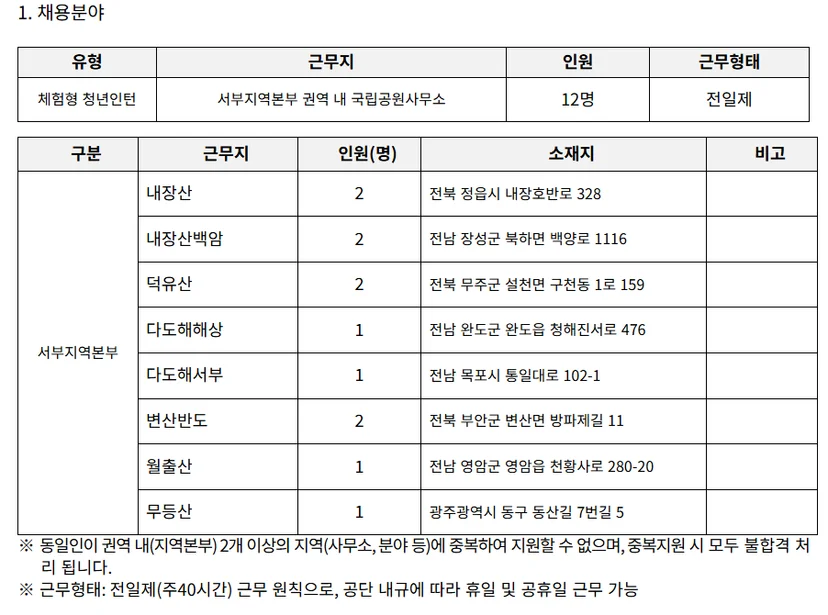 "국립공원공단 채용분야"