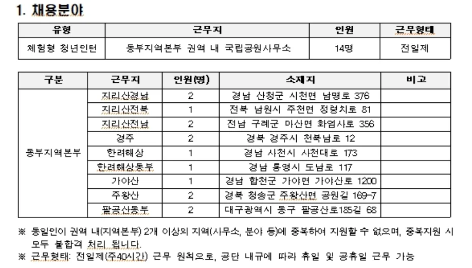"국립공원공단 채용 분야"