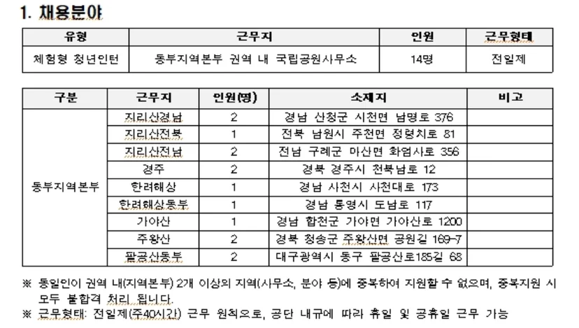 "국립공원공단 채용 분야"