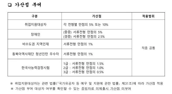 "동북아역사재단 가산점"