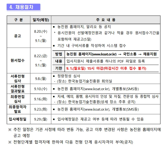 "한국농업기술진흥원 채용 절차"
