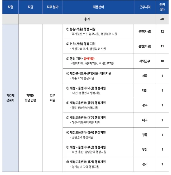 "한국재정정보원 청년인턴 채용 분야 "