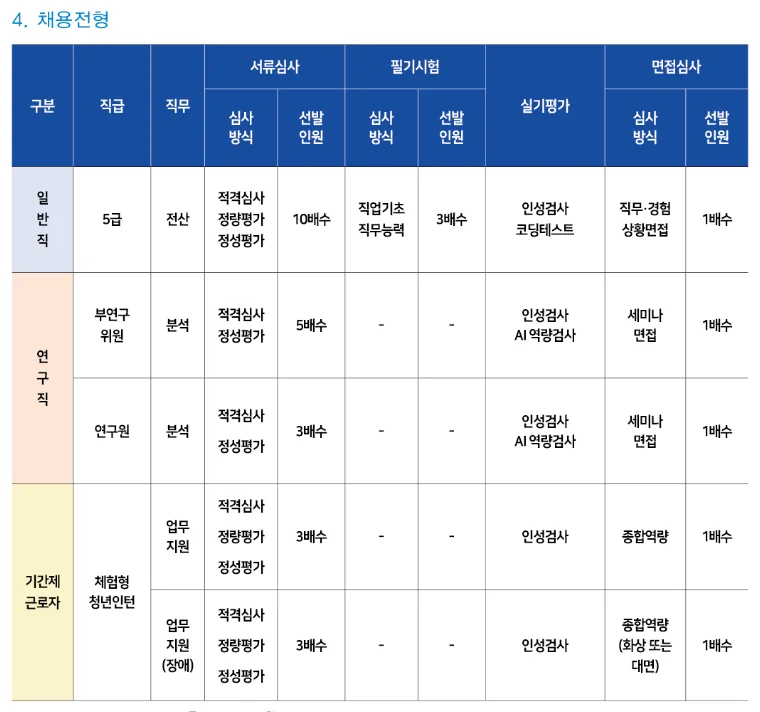 "한국재정정보원 청년인턴 채용 전형"