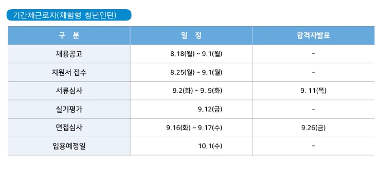 "한국재정정보원 청년인턴 채용 일정"