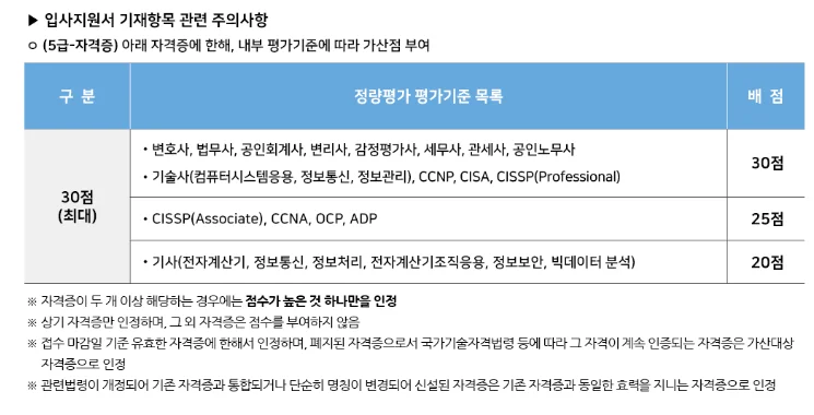 "한국재정정보원 청년인턴 가산점"