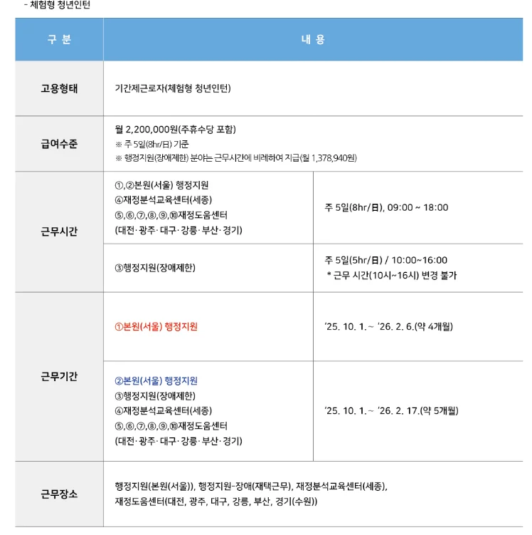 "한국재정정보원 청년인턴 급여 "