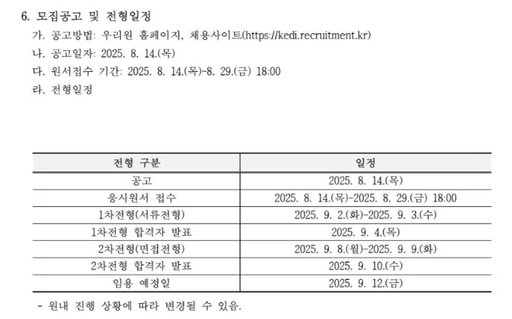 "한국교육개발원 청년인턴 전형일정"