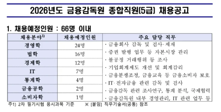  금융감독원 채용