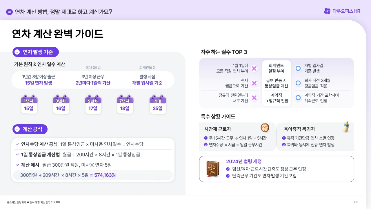 연차를 계산하는 다양한 방법에 대한 설명 이미지입니다.