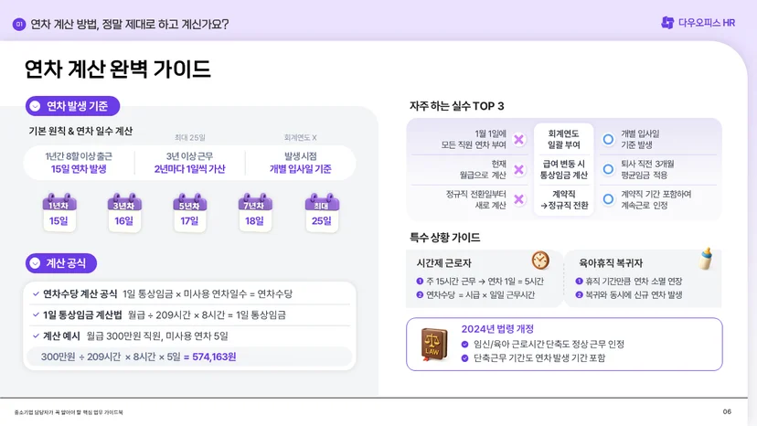 연차를 계산하는 다양한 방법에 대한 설명 이미지입니다.