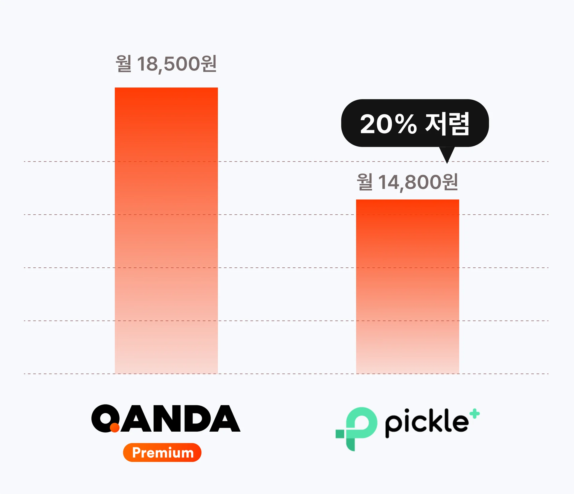 콴다 프리미엄 할인