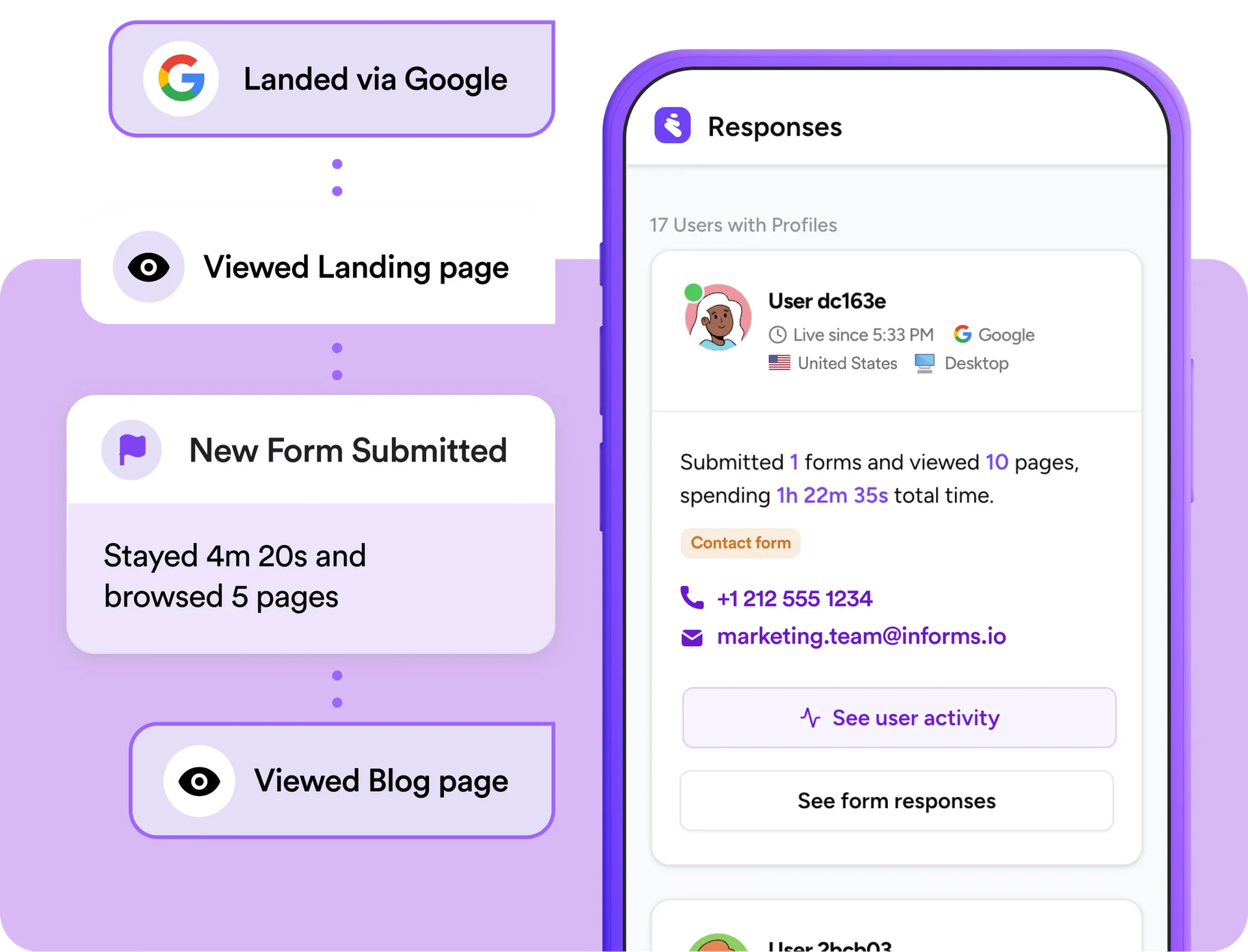 리드 고객 여정 제공 (폼 제출 이전/이후, 재방문 등)