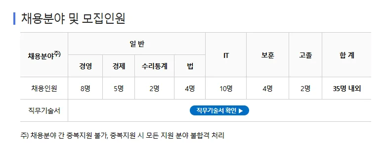 "예결원 채용공고"