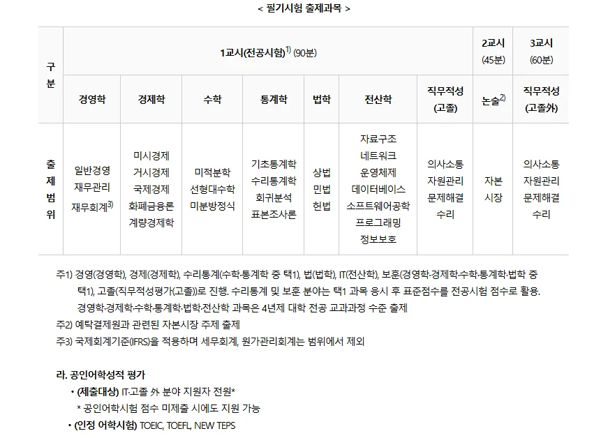 "예결원 필기시험"