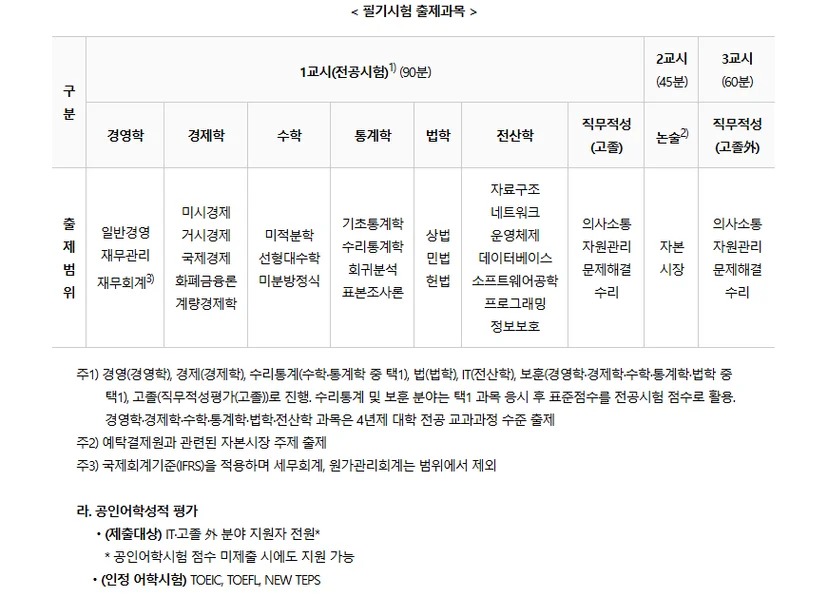"예결원 필기시험"