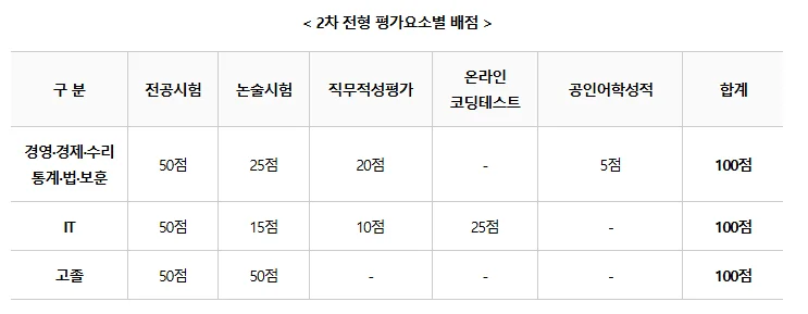 "예결원 필기시험"