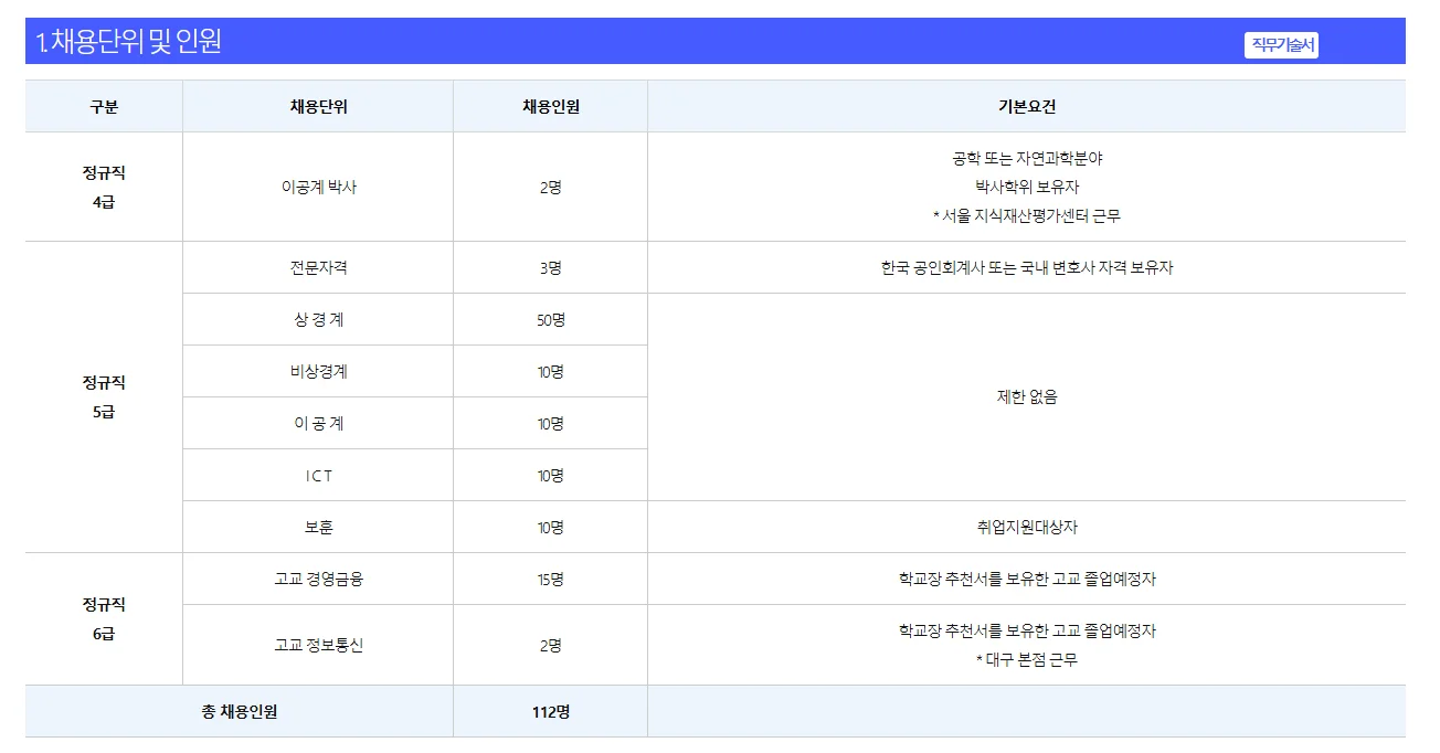 “2025 신보 신입 채용 논술”, “신보 논술 특강 준비”