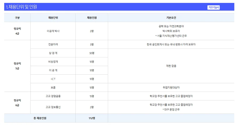 “2025 신보 신입 채용 논술”, “신보 논술 특강 준비”
