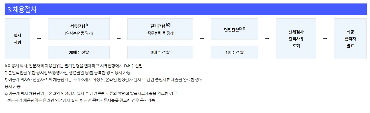 “2025 신보 신입 채용 논술”, “신보 논술 특강 준비”