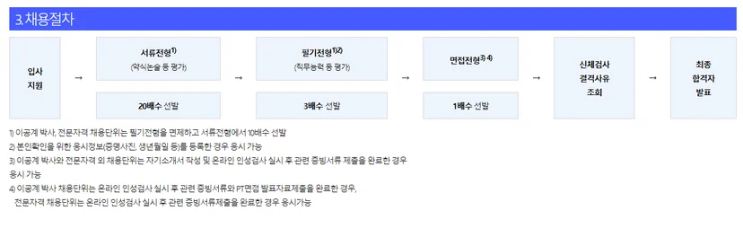 “2025 신보 신입 채용 논술”, “신보 논술 특강 준비”