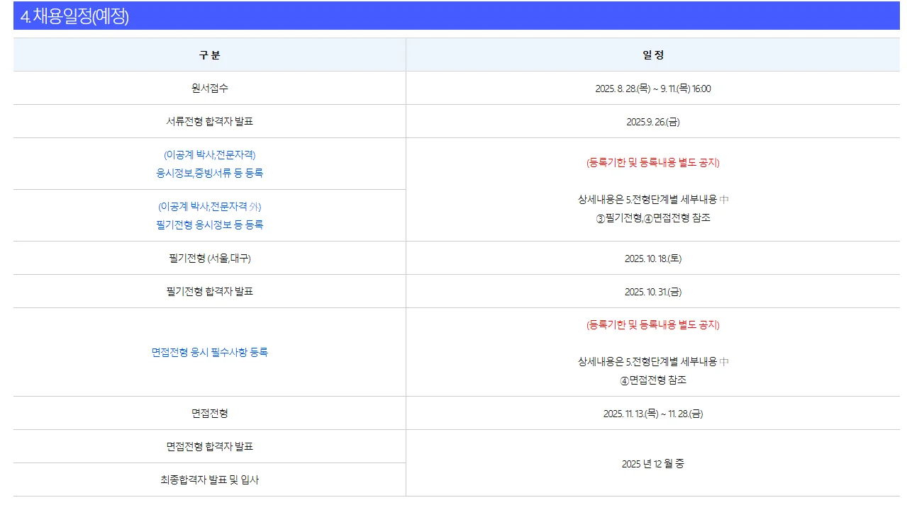“2025 신보 신입 채용 논술”, “신보 논술 특강 준비”