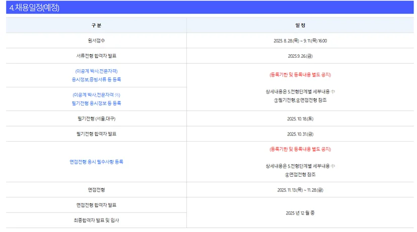 “2025 신보 신입 채용 논술”, “신보 논술 특강 준비”