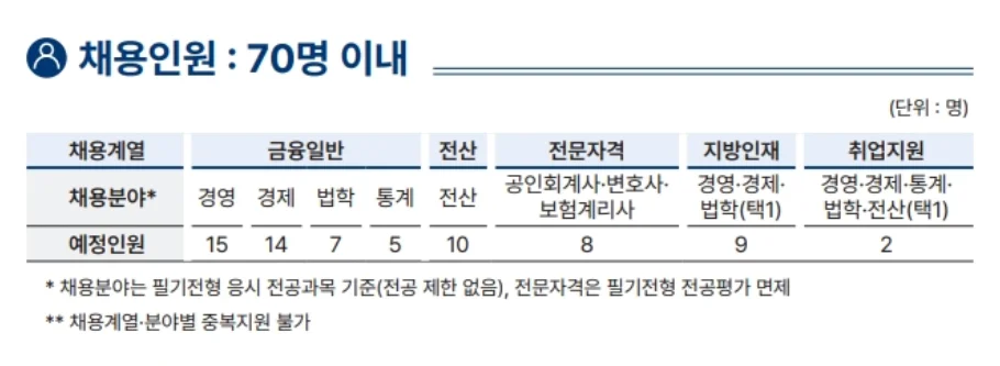 "2025년 SGI서울보증 하반기 신입 채용"