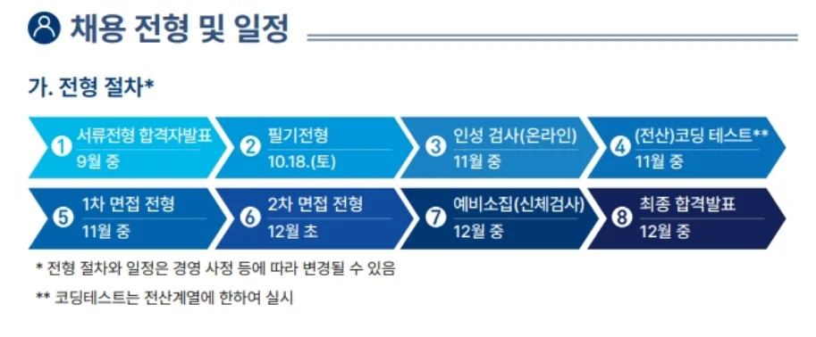 "2025년 SGI서울보증 하반기 신입 채용 일정"