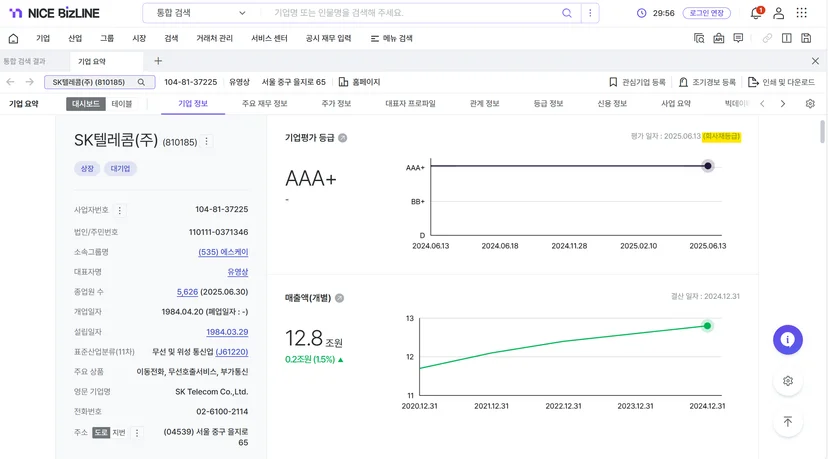 나이스비즈라인에서 '회사채 등급'을 조회할 수 있습니다. 나이스비즈라인은 회사채등급, 평가등급, 모형등급 모두를 제공합니다