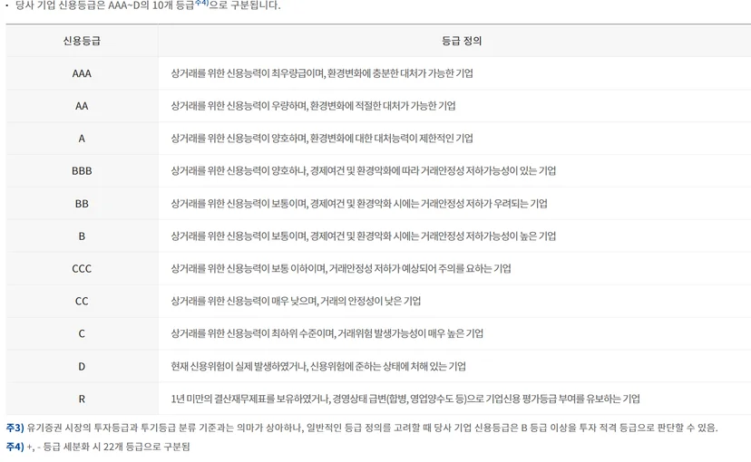 나이스평가정보는 기업 신용등급을 AAA에서 D까지 10개의 등급으로 구분합니다.