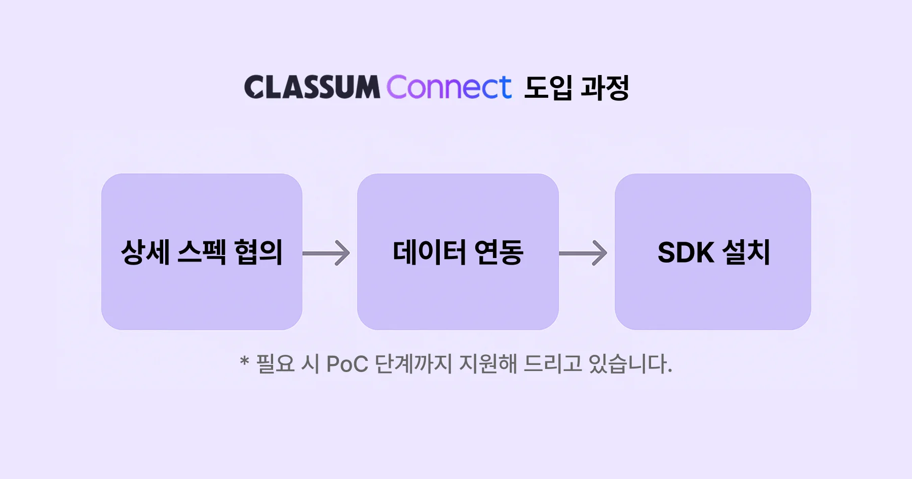 ai-학사-챗봇-커넥트-테스트