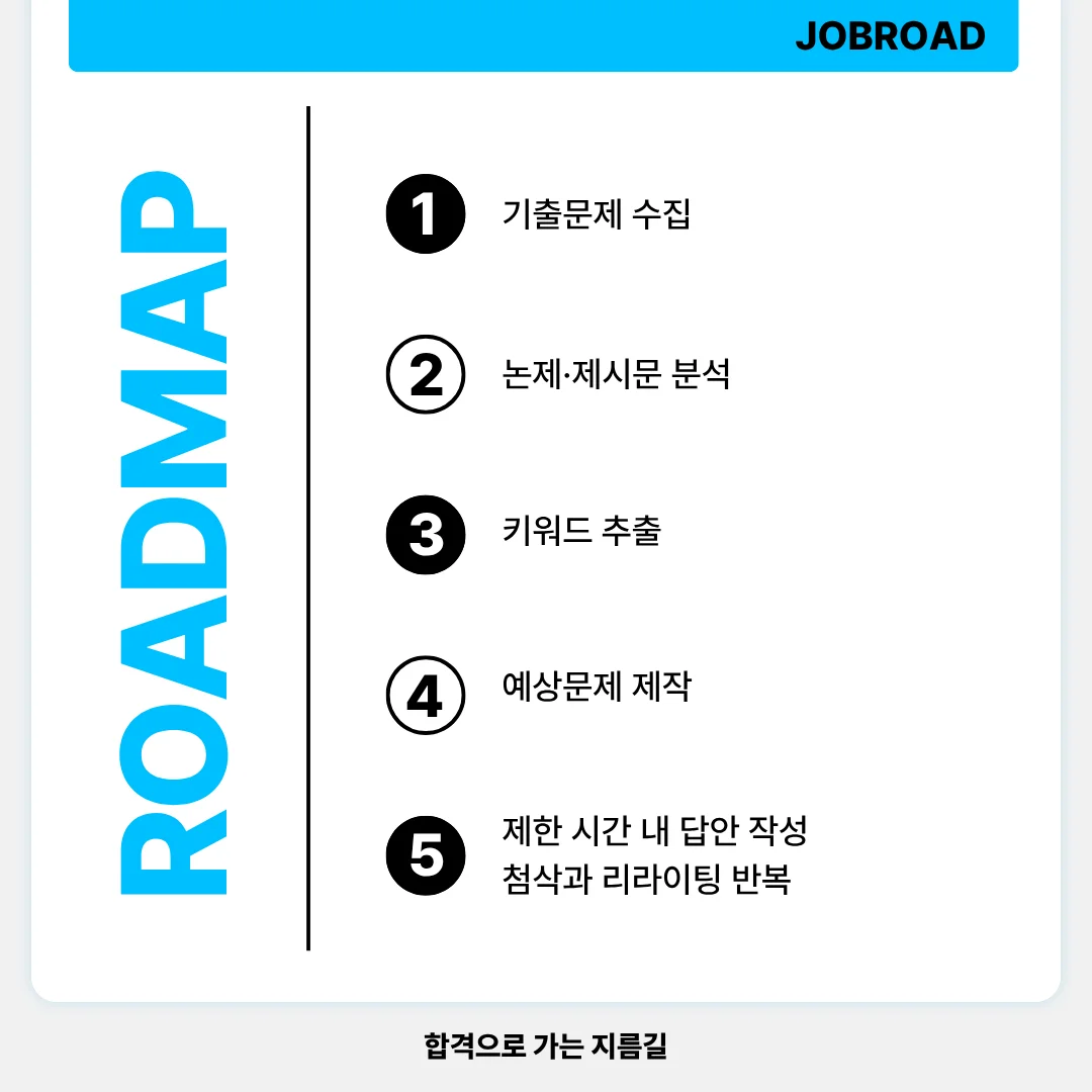 공기업 논술 로드맵, 논술 작성법, 논술 가이드