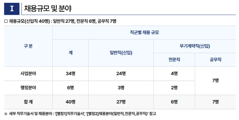"한국산업기술시험원 채용분야"