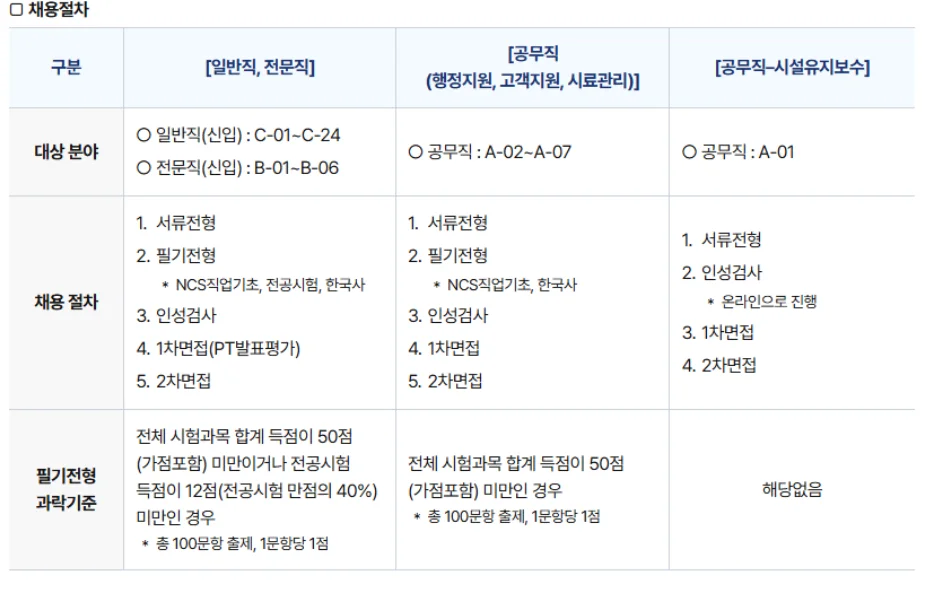"한국산업기술시험원 채용절차"