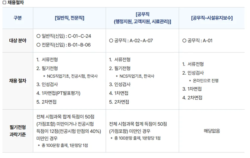 "한국산업기술시험원 채용절차"