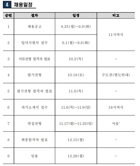 "한국전력기술주식회사 채용일정"