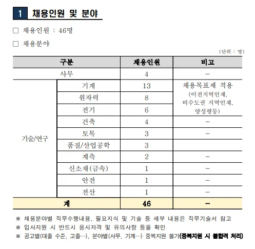 "한국전력기술주식회사 모집부분"