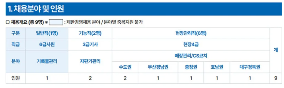 "코레일유통(주) 2025년 모집 분야"