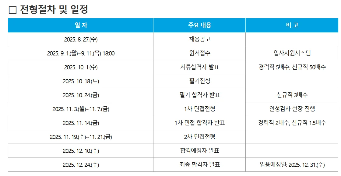 "2025년 한국교통안전공단 하반기 전형 절차"
