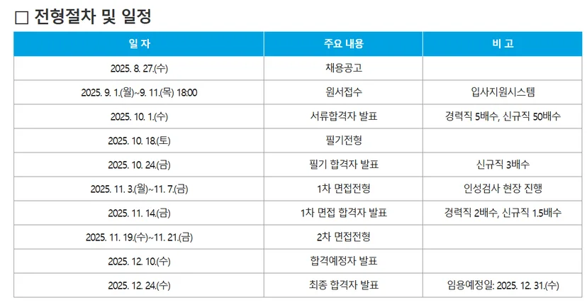 "2025년 한국교통안전공단 하반기 전형 절차"