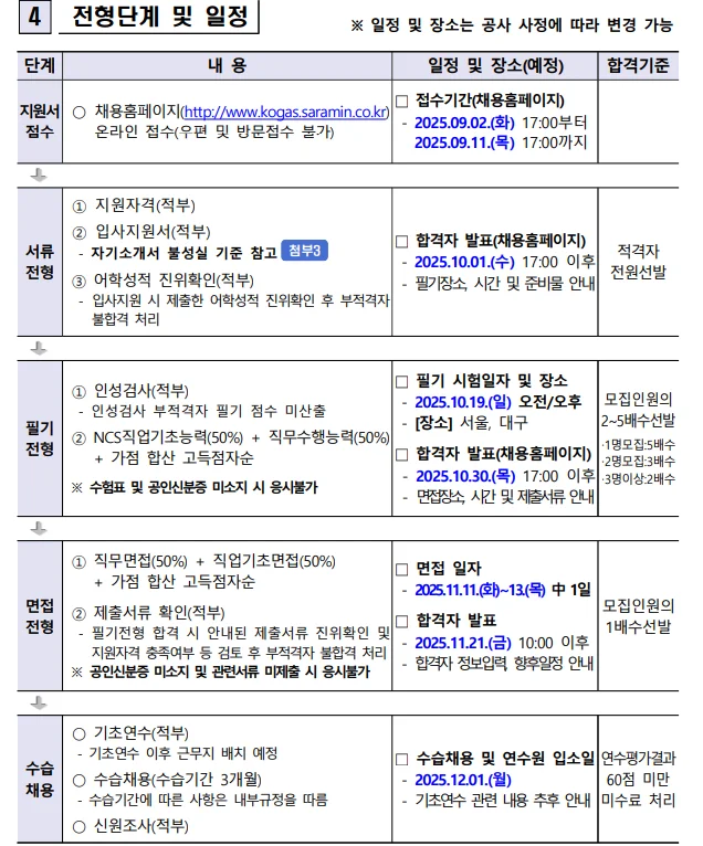 "2025년 한국가스공사 하반기 전형 및 일정"