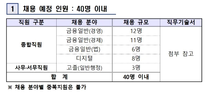 "2025년도 예금보험공사 신입직원 채용인원"