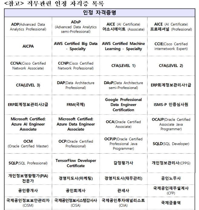"예금보험공사 자격증 "