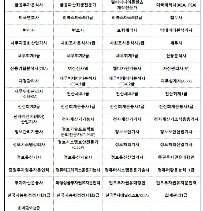 "예금보험공사 자격증" 