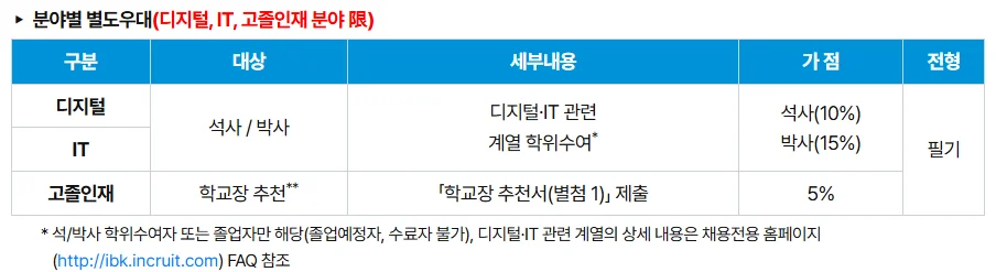 "IBK기업은행 우대사항"