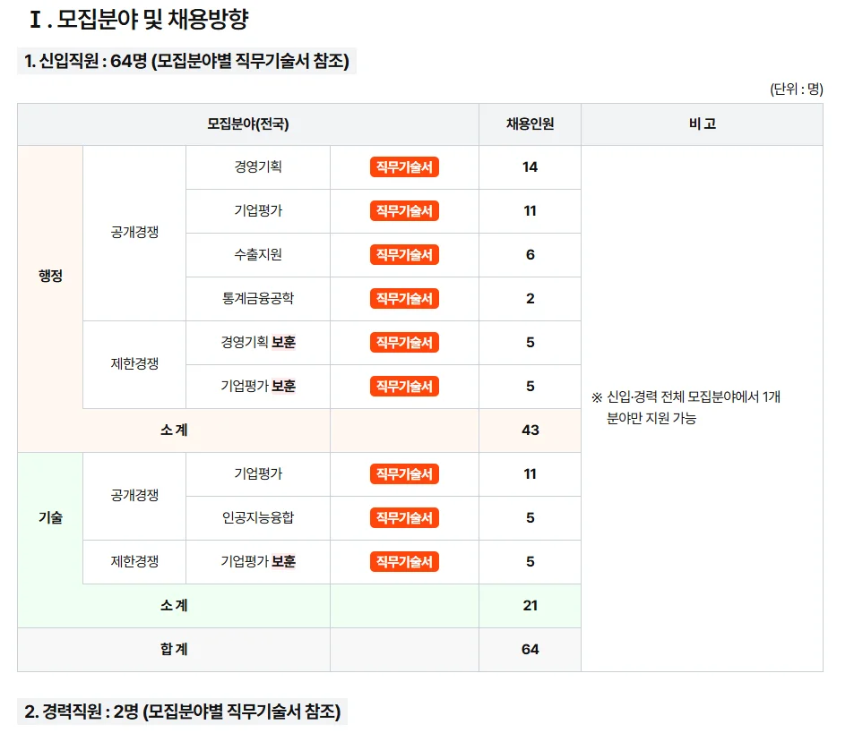 "2025년 중소벤처기업진흥공단 채용분야"