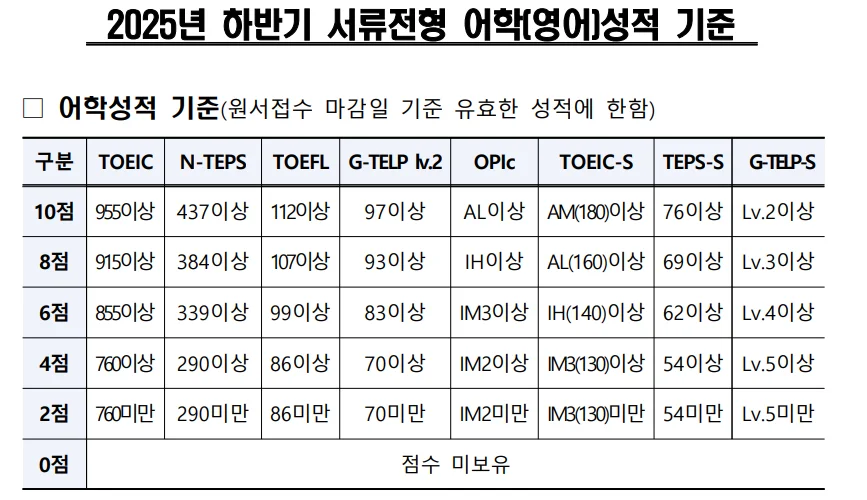 "중소벤처기업진흥공단 어학성적"