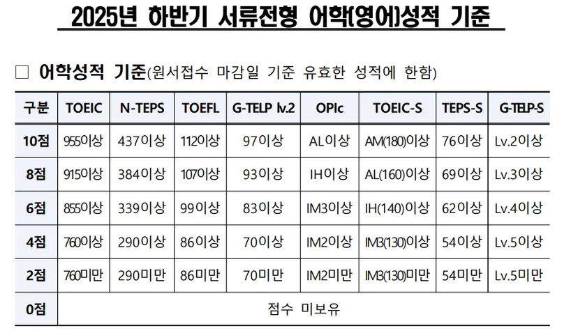 "중소벤처기업진흥공단 어학성적"